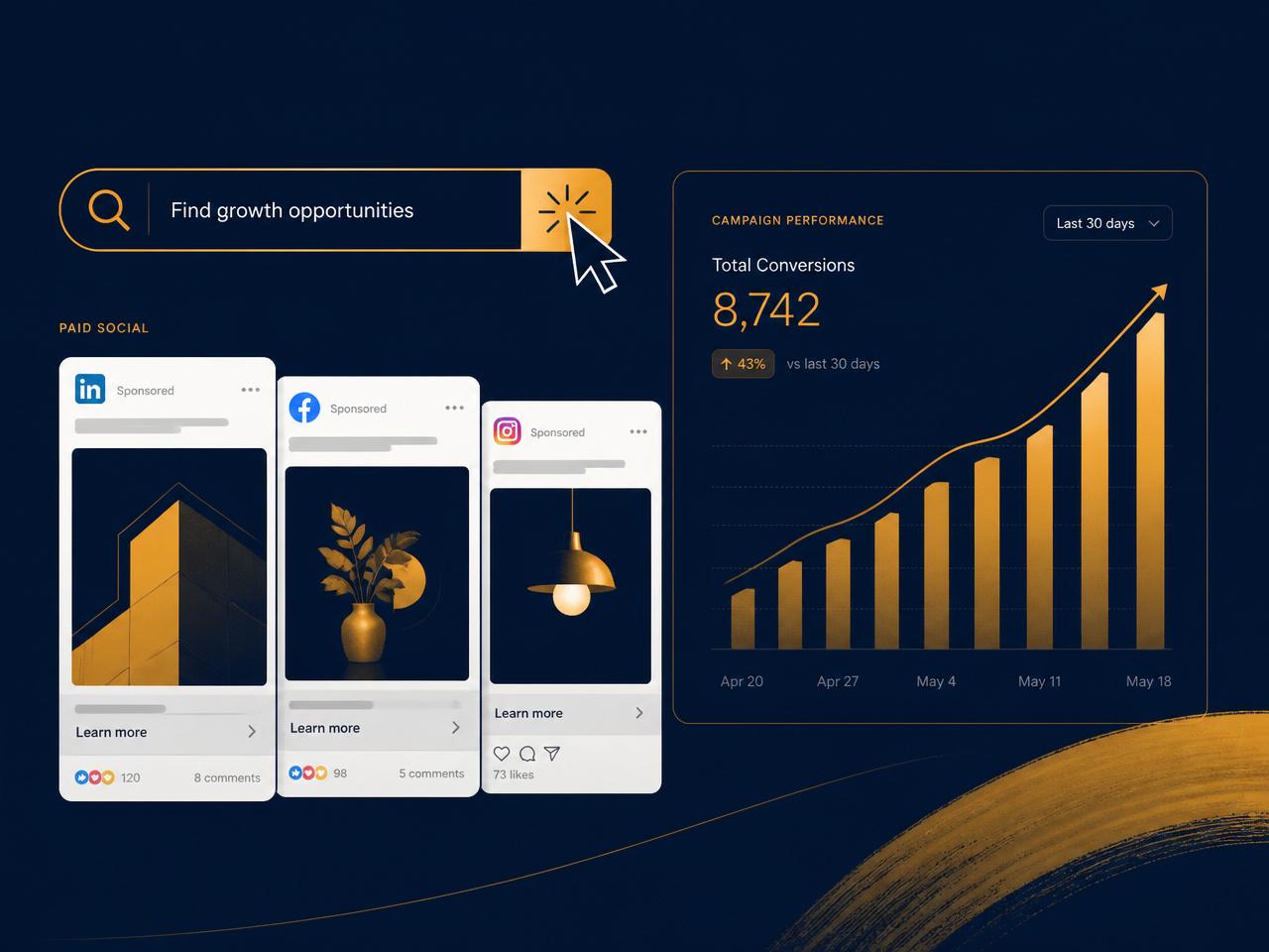 Digital lead generation — search bar with cursor, paid social feed cards, and a rising-bar campaign performance chart